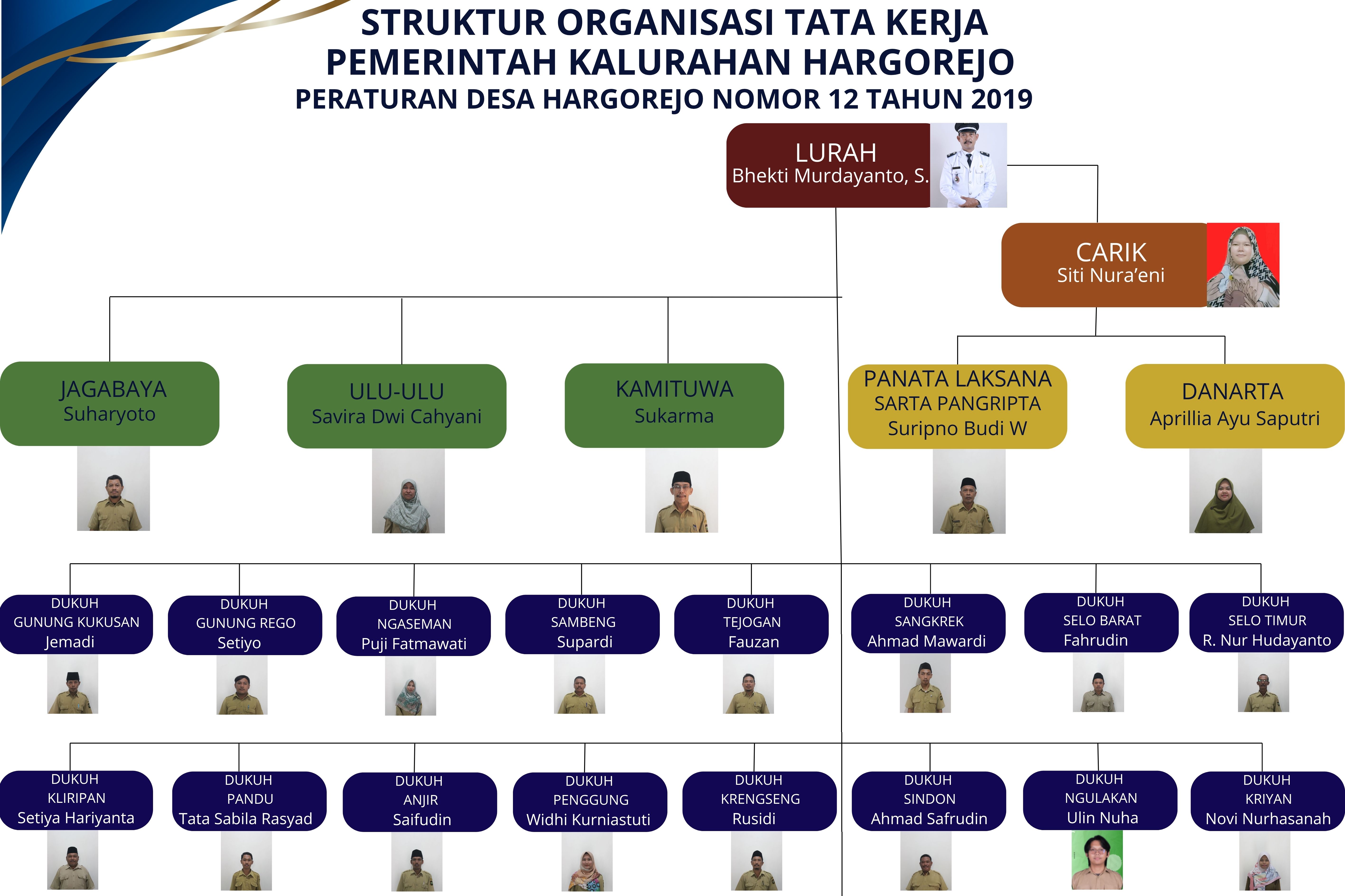 LURAH